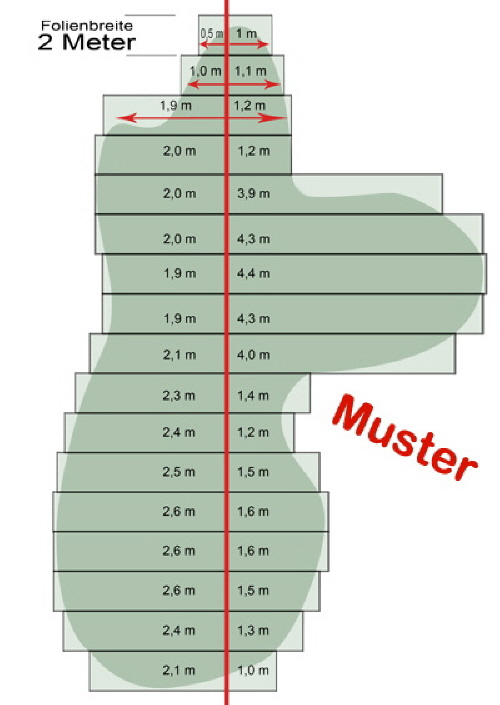 Teichfolie nach Rastermass